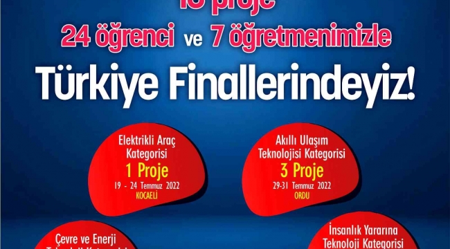 SANKO Okulları 13 Projeyle Teknofest finallerinde