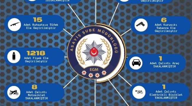 Adana polisi 63 ruhsatsız silah ele geçirirken aranan 312 kişiyi yakaladı