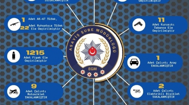 Adana'da çeşitli suçlardan yakalanan 127 şüpheli tutuklandı