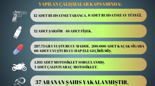 Sarıçam polisi 18 silah ele geçirdi, aranan 37 şahsı yakaladı