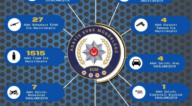 Adana'da çeşitli suçlardan yakalanan 109 şüpheli tutuklandı