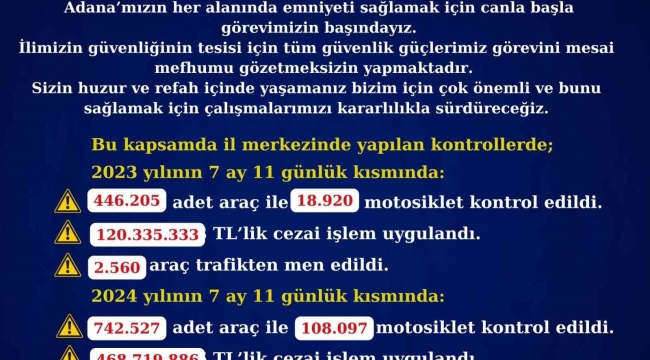 Adana'da trafik kontrollerinde rekor ceza: 468 milyon 719 bin 886 TL