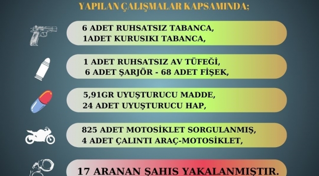 Sarıçam'da çeşitli suçlardan aranan 17 şüpheli yakalandı