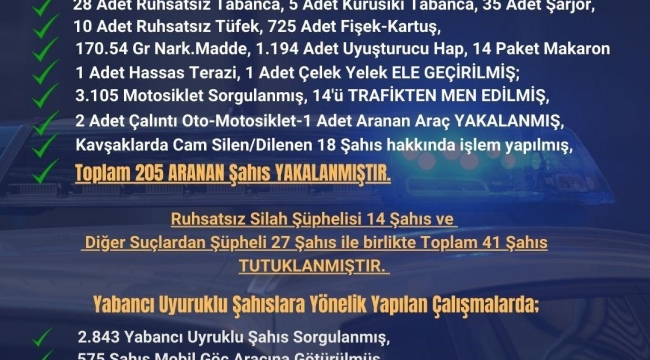 Seyhan polisi suçlulara göz açtırmıyor